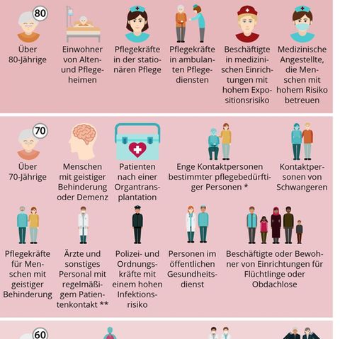 Infografik: Impfgruppen
