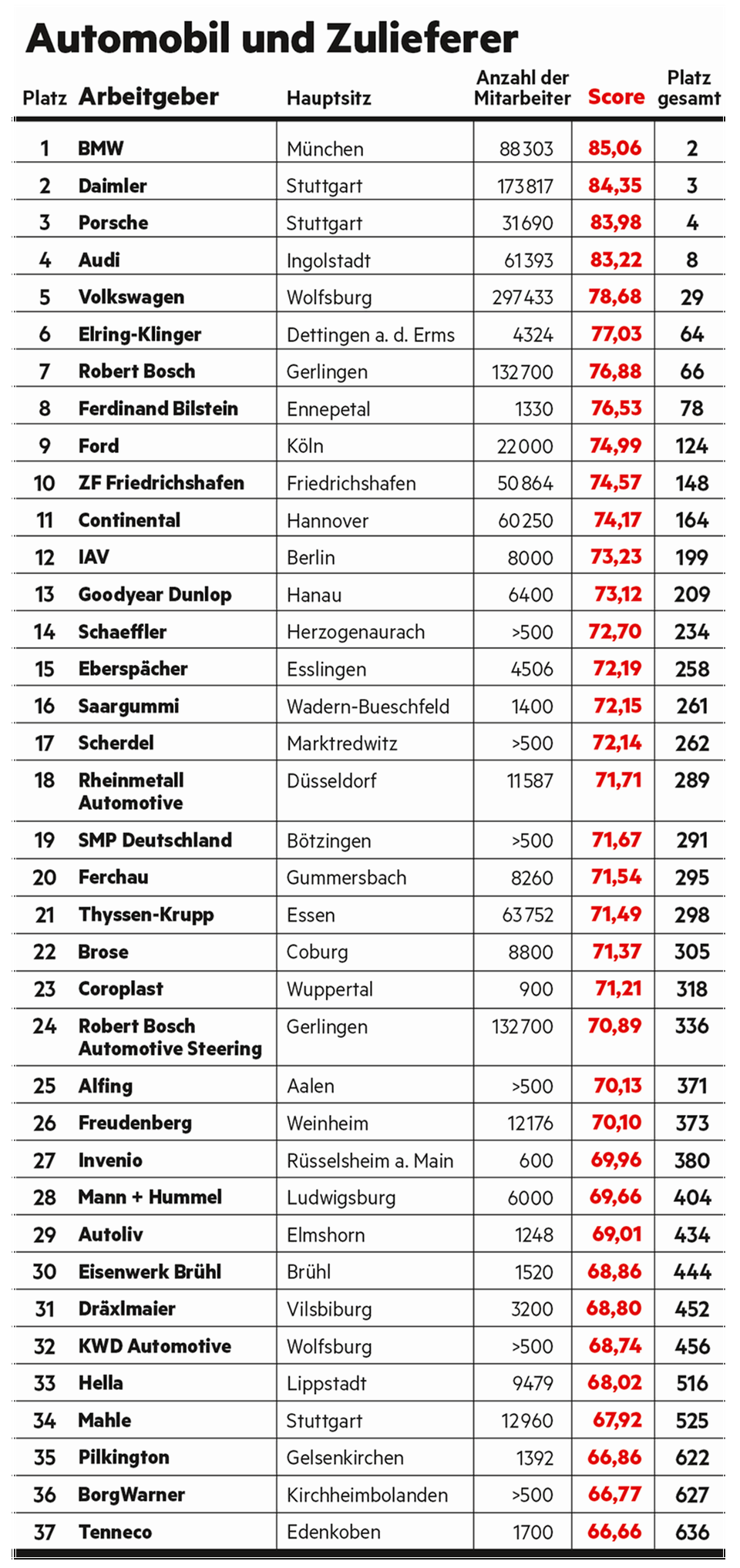 Nachrichten aus Deutschland: Schüler beobachten Diebstahl während Online-Unterricht per Webcam Nachrichten aus Deutschland: Schüler beobachten Diebstahl während Online-Unterricht per Webcam