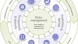 Das Cybersecurity Managementsystem muss über den Lebenszyklus des Autos reichen