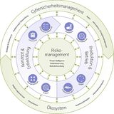 Das Cybersecurity Managementsystem muss über den Lebenszyklus des Autos reichen