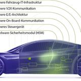 Das sind geeignete Abwehrmaßnahmen gegen Hacker