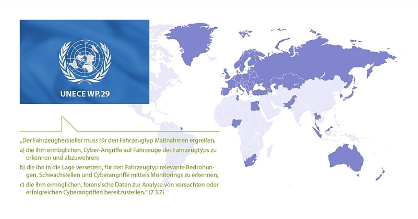 Die UNECE-Bestimmungen für Cybersecurity