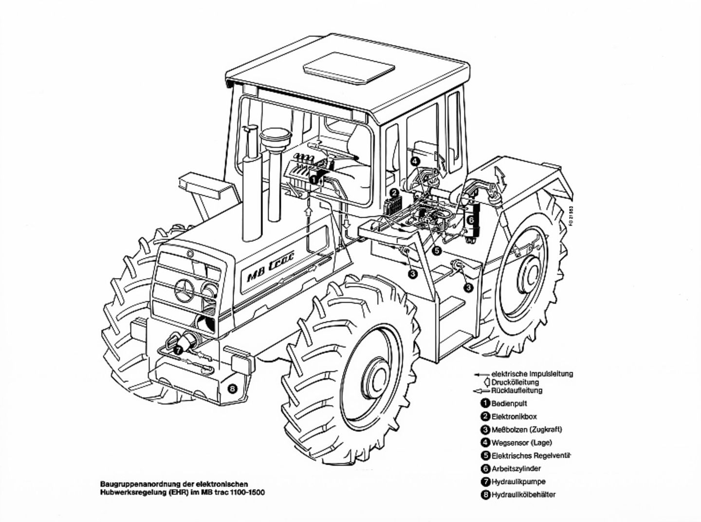 MB Trac