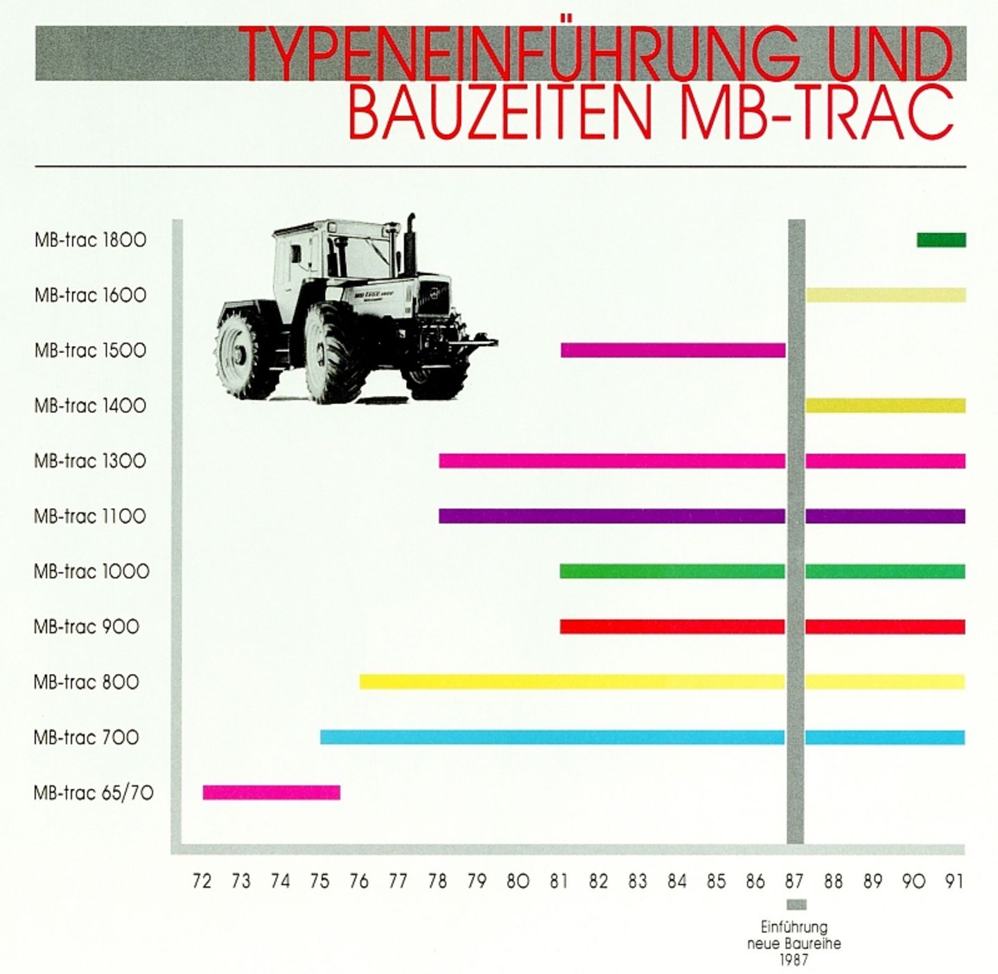 MB Trac