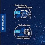 Die wichtigsten Ergebnisse der KPMG-Studie