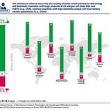 Die vorhandenen Rohstoffe beeinflussen die Antriebspräferenz der jeweiligen Region