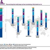 Diese Faktoren beeinflussen die Kaufentscheidung bei einem BEV negativ