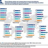 In diese Antriebstechnologien werden die Autobauer voraussichtlich investieren