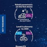 Die Skepsis gegenüber dem autonomen Fahren hält an