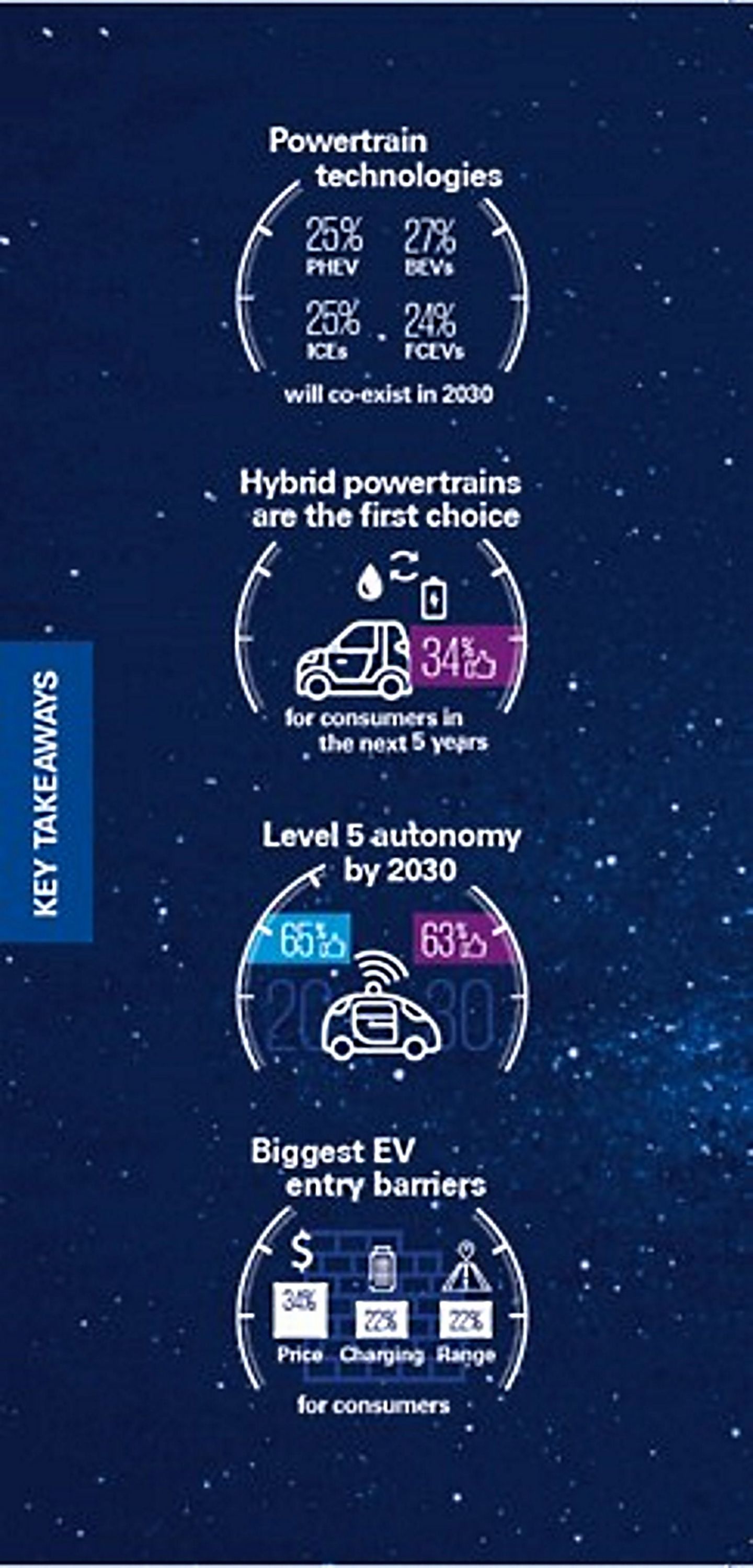 Die Skepsis gegenüber dem autonomen Fahren hält an