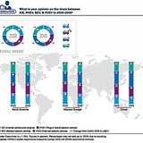 Vermutete Aufteilung der Antriebsformen