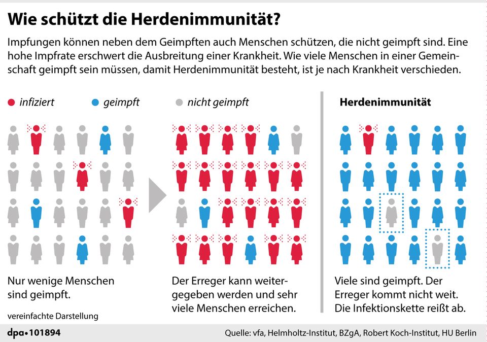 Infografik Infografik