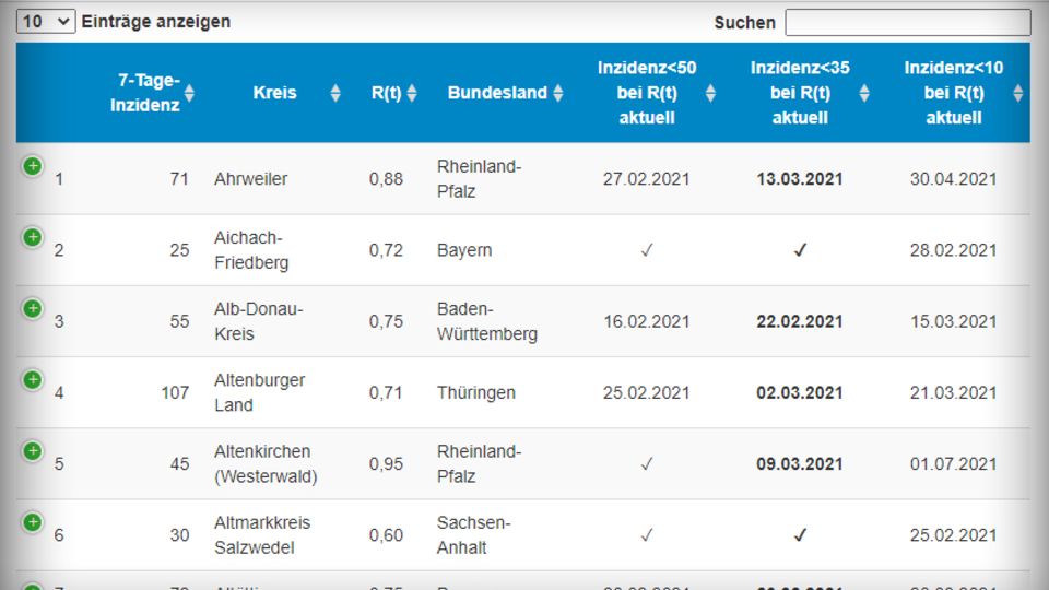 tabelle Zi tabelle Zi