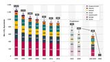 Entwicklung der gesamten Treibhausgasemissionen nach Quellbereichen 1990 bis 2035
