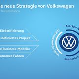 Die neue VW-Strategie stützt sich auf vier Kernpunkte