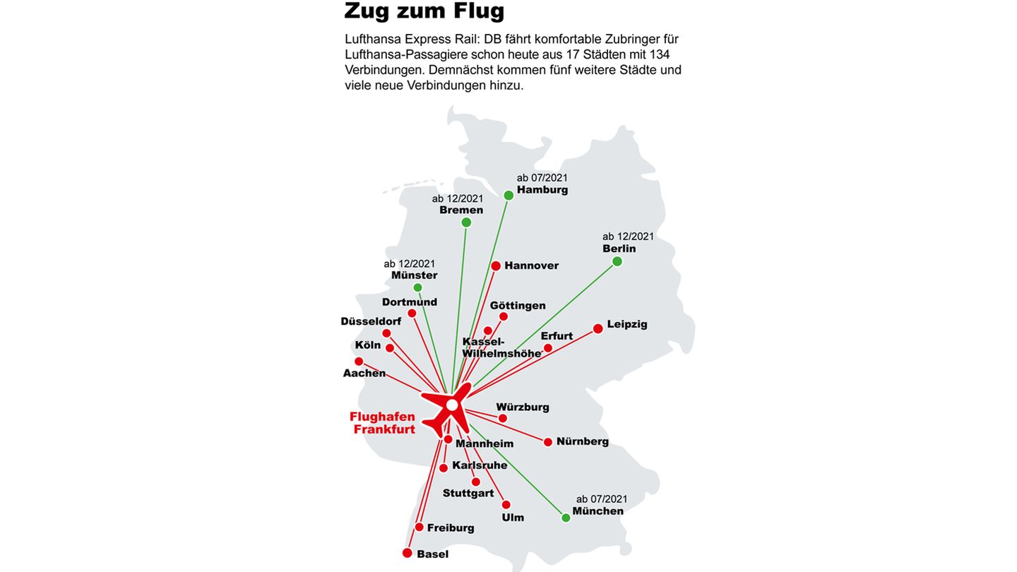 Lufthansa-Express-Rail-System
