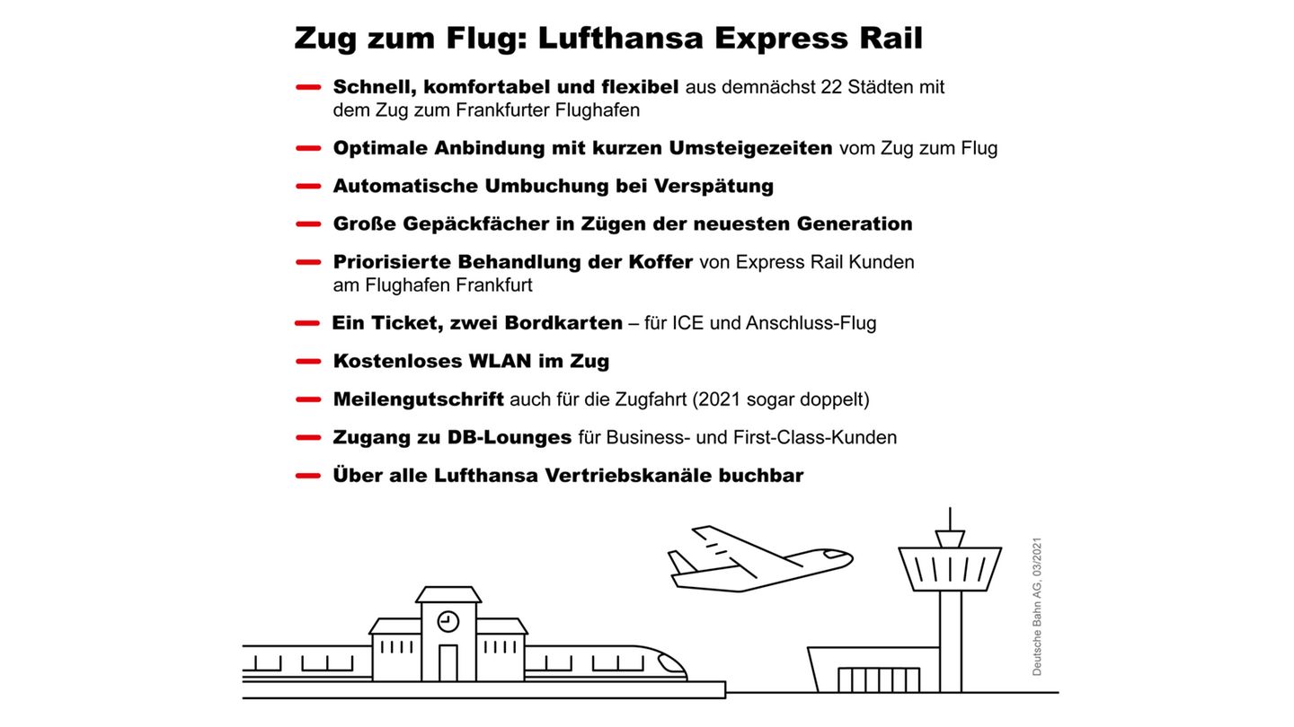Zug zum Flug