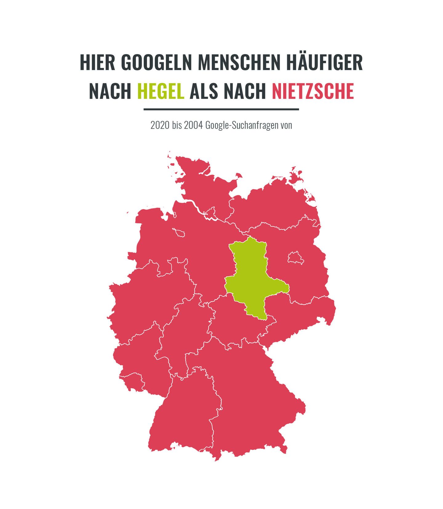So hatte Hegel wohl einen deutlich lustvolleren Lebenswandel als Friedrich Nietzsche. Der wird aber heute in Deutschland deutlich öfter gegoogelt (und wohl auch gelesen) als der schwäbische Systemdenker. Wieso das ausgerechnet in Sachsen-Anhalt, dem Geburtsland Nietzsches, andersherum ist - dafür liefert das Buch keine Erklärung. Es zeigt nur, dass sich mit einer von Hegel angestrebten Systematisierung des Denkens eben nicht alles erklären lässt.