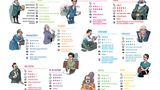 Am Ende dieser knapp 250-seitigen so vergnüglichen wie lehrreichen Lektüre erwartet den Leser noch einmal ein Überblick über alle behandelten Philosophen. Neben den Lieblingsdrogen werden auch Punkte für den Impact-Faktor und die Lesbarkeit vergeben. 