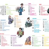 Am Ende dieser knapp 250-seitigen so vergnüglichen wie lehrreichen Lektüre erwartet den Leser noch einmal ein Überblick über alle behandelten Philosophen. Neben den Lieblingsdrogen werden auch Punkte für den Impact-Faktor und die Lesbarkeit vergeben. 