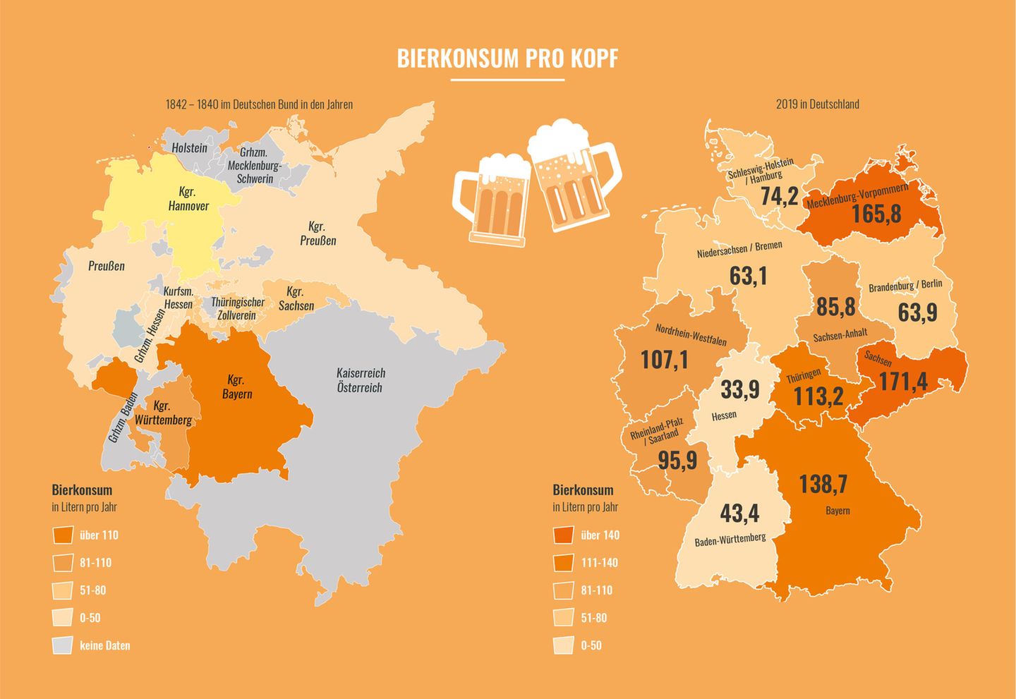 Diese beiden Karten dürften so manchen Bayern wurmen: Denn während in ihrem Land noch vor 180 Jahren das meiste Bier konsumiert wurde, hat der Freistaat den Spitzenplatz heute an das benachbarte Sachsen abgeben müssen. Und sogar im nördlichen Mecklenburg-Vorpommern wird mittlerweile deutlich mehr Bier getrunken als im Land des Oktoberfestes. "Die Säuferinnen und die Säufer" verknüpft diese unterhaltsamen Informationen mit einem Kapitel über den heute vergessenen jüdischen Aufklärer Salomon Maimon, der im Jahr 1800 starb - an den Folgen seines übermäßigen Alkoholkonsums.