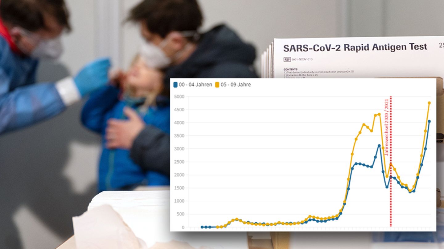 Corona Infektionen bei Kindern