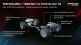 AMG Technik 2021