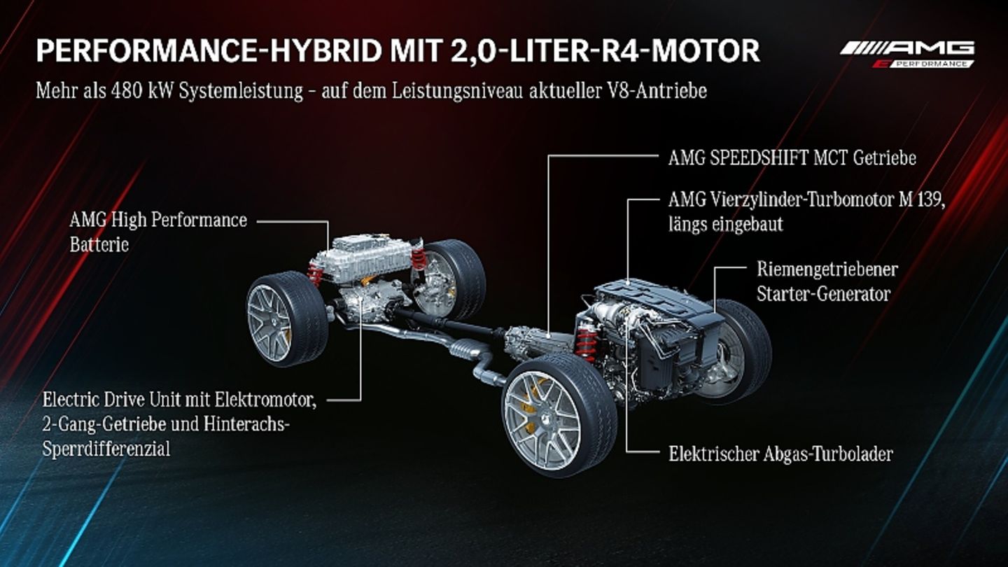 AMG Technik 2021