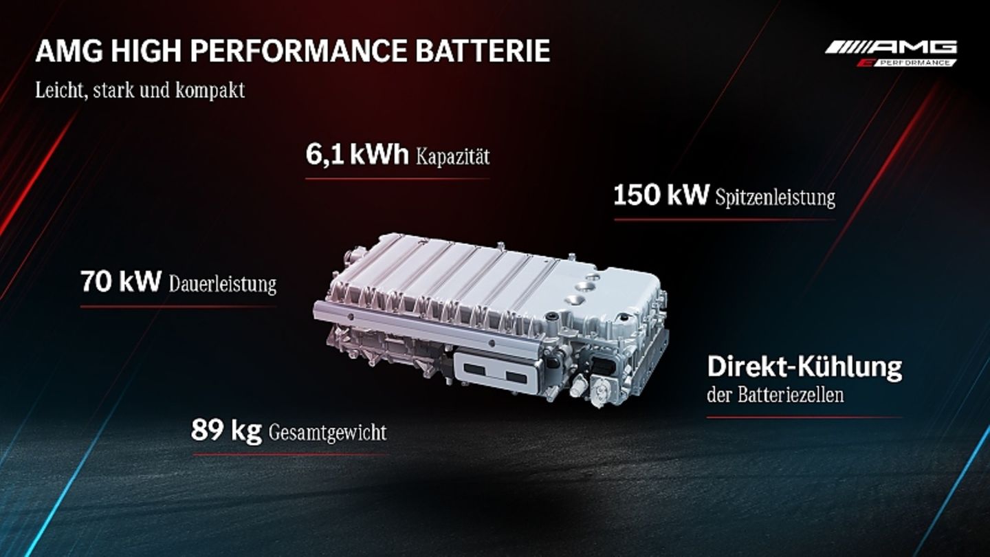 AMG Technik 2021