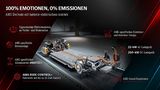AMG Technik 2021