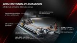 AMG Technik 2021