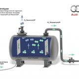 Synthetischer Kraftstoff