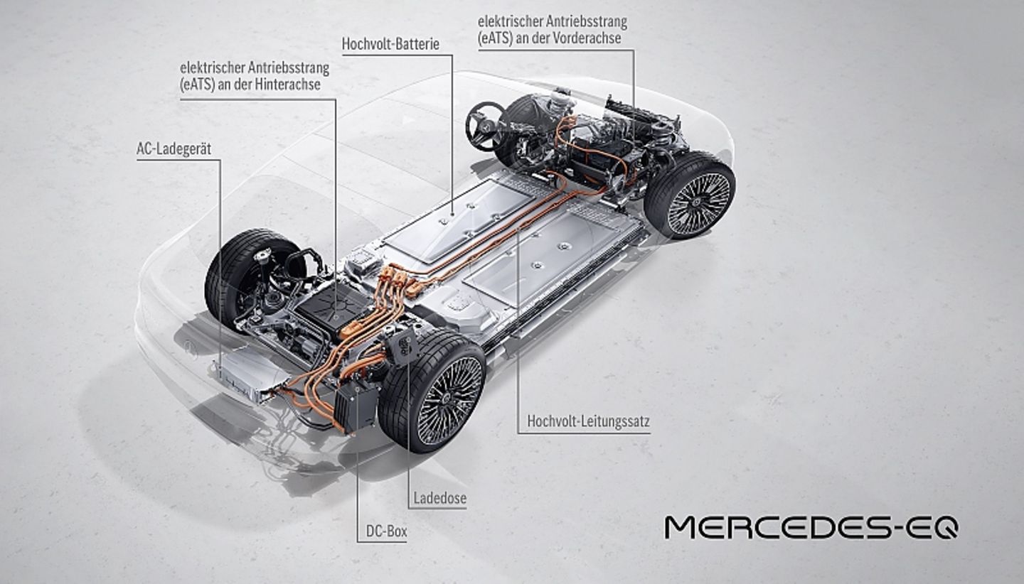 Mercedes EQS 580 4matic