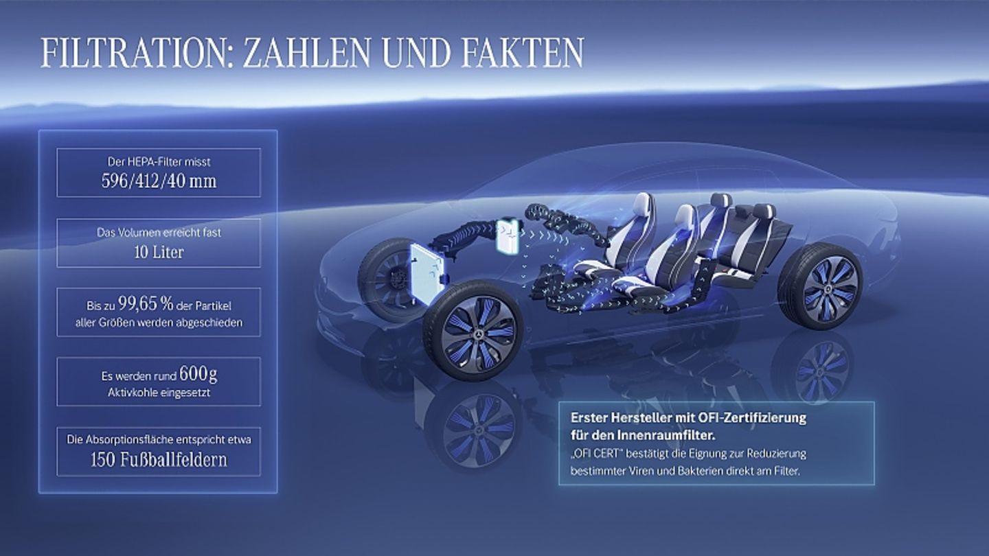 Mercedes EQS 580 4matic