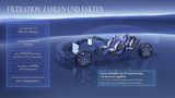 Mercedes EQS 580 4matic