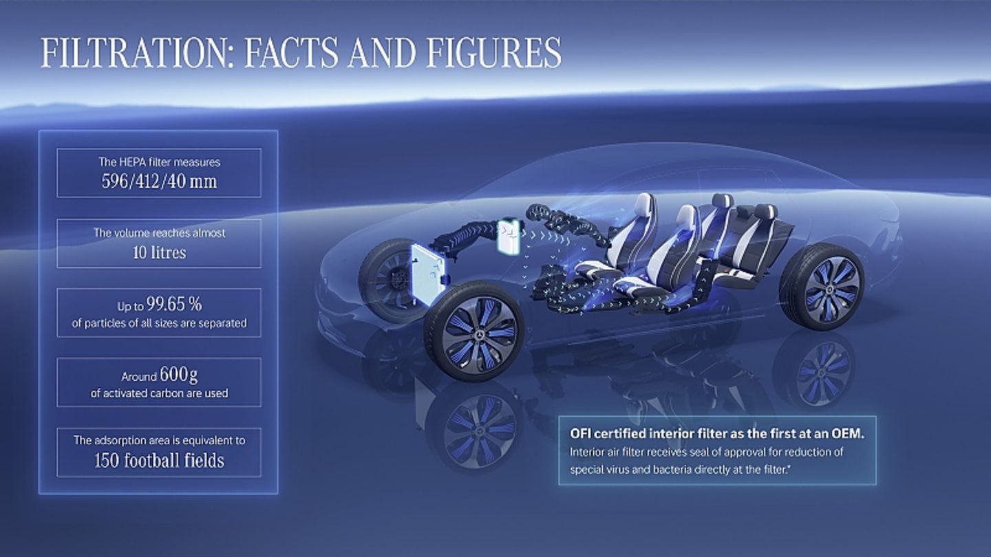 Mercedes EQS 580 4matic