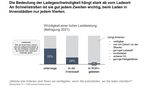 Die Ansprüche an eine Ladesäule hängt vom Standpunkt ab