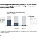 Die Ansprüche an eine Ladesäule hängt vom Standpunkt ab