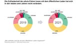 Bei der Zufriedenheit der Elektroautofahrer hat sich in den vergangen beiden Jahren nicht zum Besseren verändert