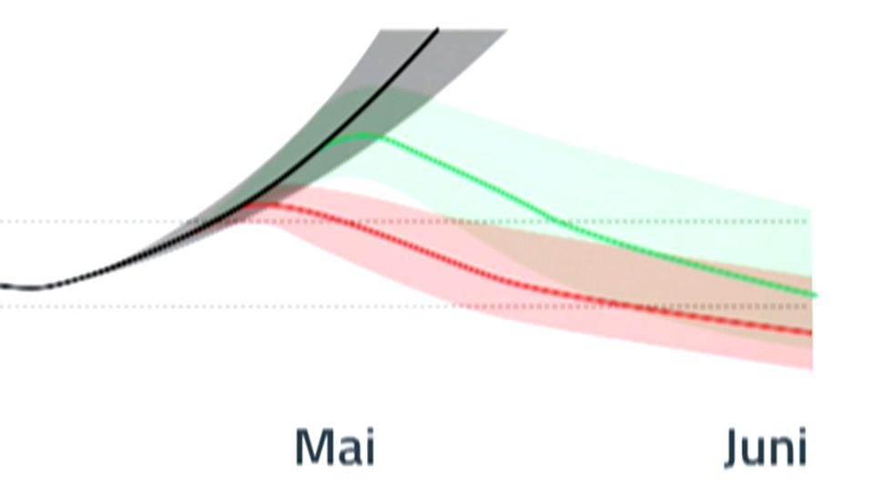 Exklusive Modellrechnung zeigt, was Notbremse bringt