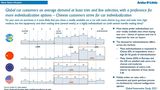 Arthur D. Little Global Automotive Study