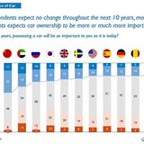Arthur D. Little Global Automotive Study
