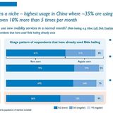 Arthur D. Little Global Automotive Study