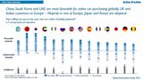 Arthur D. Little Global Automotive Study