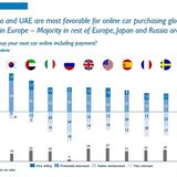 Arthur D. Little Global Automotive Study