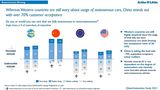 Arthur D. Little Global Automotive Study