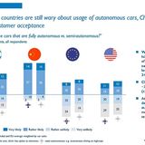 Arthur D. Little Global Automotive Study