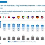 Arthur D. Little Global Automotive Study