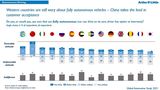 Arthur D. Little Global Automotive Study