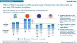 Arthur D. Little Global Automotive Study